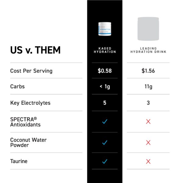 Mezcla de electrolitos sin azúcares añadidos