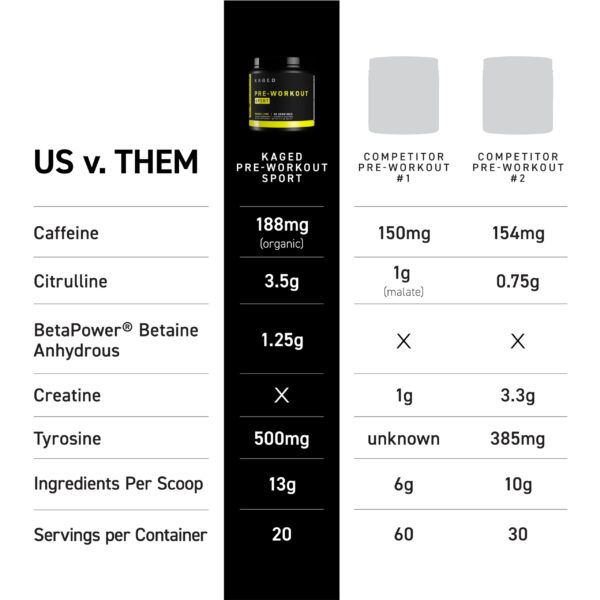 Frasco de Pre-Kaged Sport Pre Workout