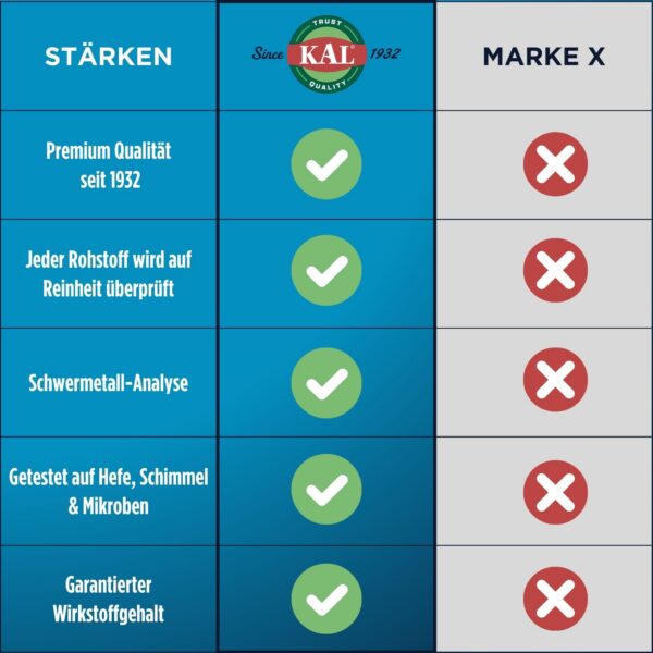 Frente de la etiqueta KAL E-200