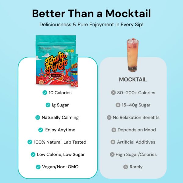 Sacos de 12 sobres Kava Punch polvo para estrés