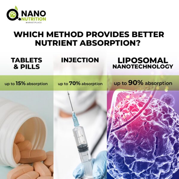 Detalle de tecnología liposomal