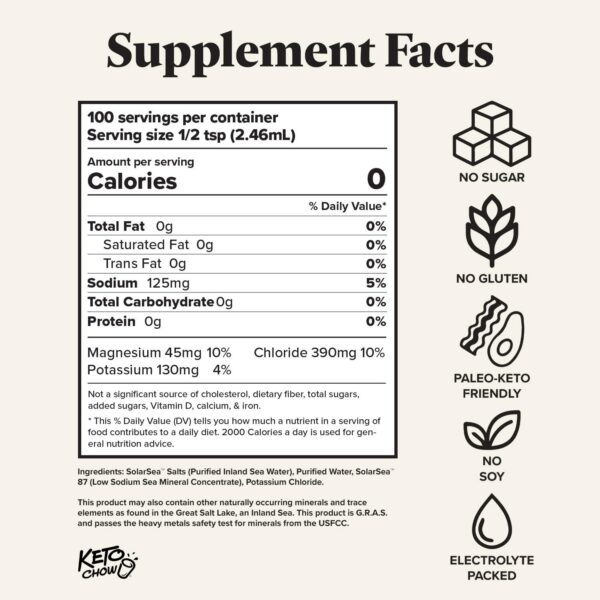 Gotas en botella Keto Chow con gotero