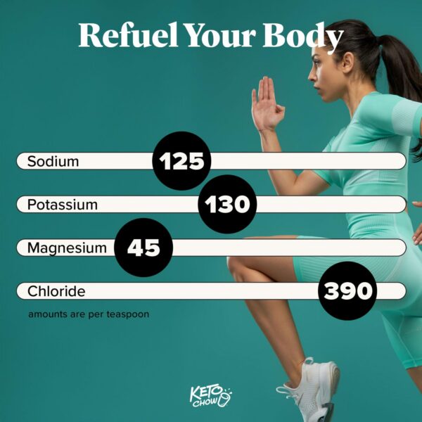 Envase de Keto Chow gotas de electrólitos