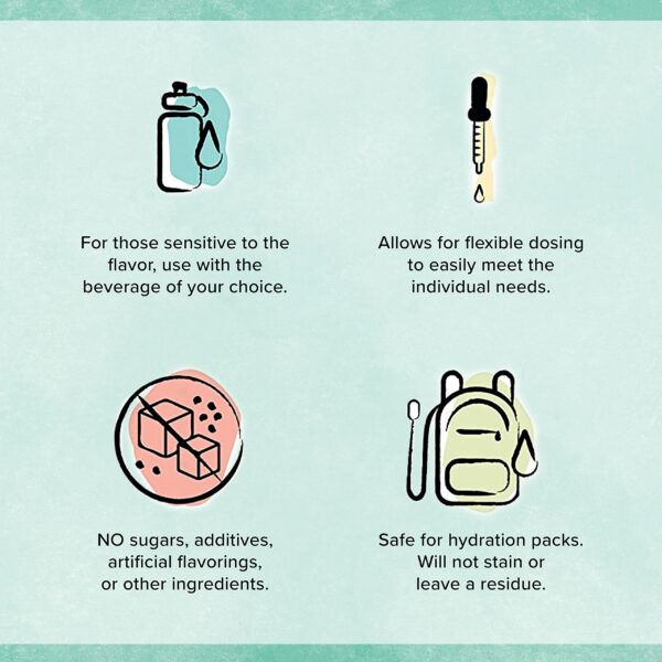 Version 1.0.0 Gotas Keto Chow para ayuno intermitente y minerales