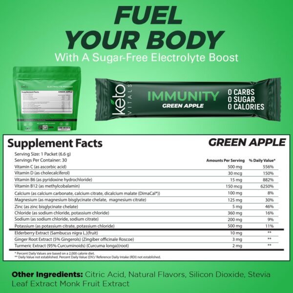 Etiqueta del producto Keto Vitals Electrolytes en polvo