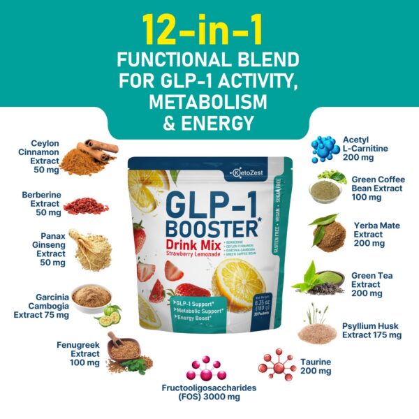 Etiqueta de KetoZest GLP-1 Booster