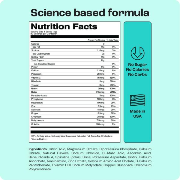 Version 1.0.0 Detalle del envase de KEY NUTRIENTS