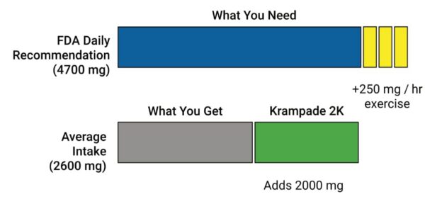 Krampade 1Krs Potassium Powder Drink Mix ingredientes en etiqueta