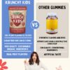 Version 1.0.0 Etiqueta detalle Krunchy Kids D3 Gummies