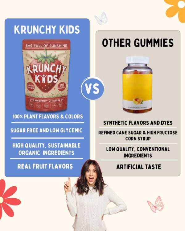 Version 1.0.0 Etiqueta detalle Krunchy Kids D3 Gummies