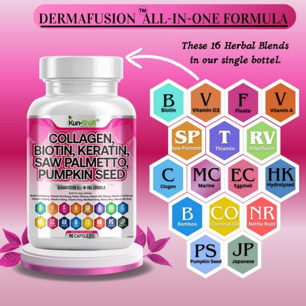 Version 1.0.0 Cápsulas DermaFusion apiladas