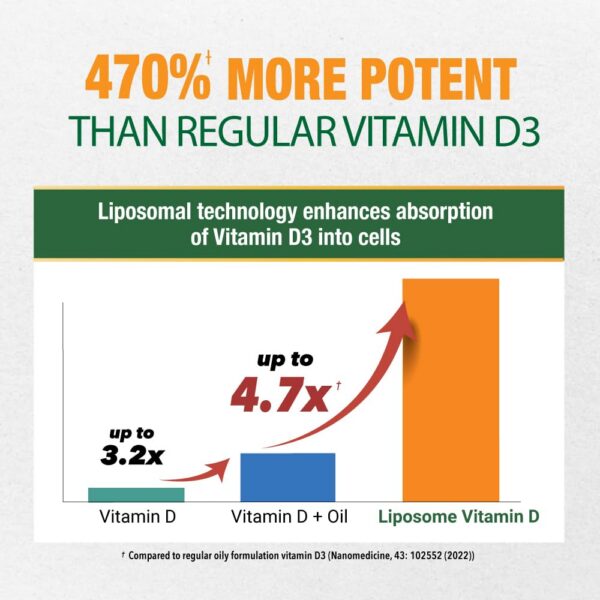 Detalle de ingredientes LABO Liposomal D3