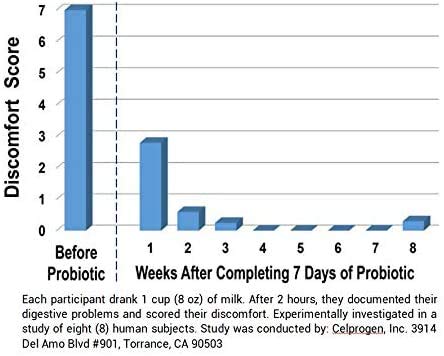 Cápsulas del probiótico Lacto-Freedom