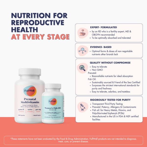 Lado del envase multivitaminas prenatales FullWell
