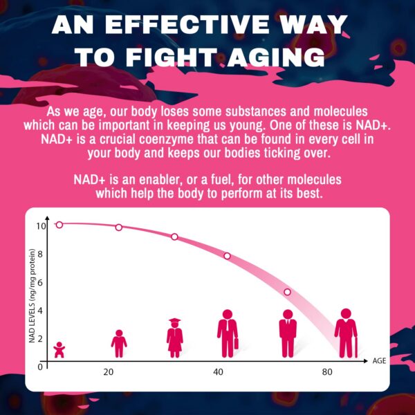 Version 1.0.0 Cápsulas blandas de NAD+ liposomal