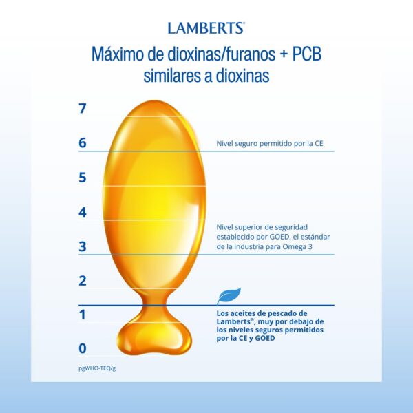 Cápsulas Omega 3 Ultra en frasco