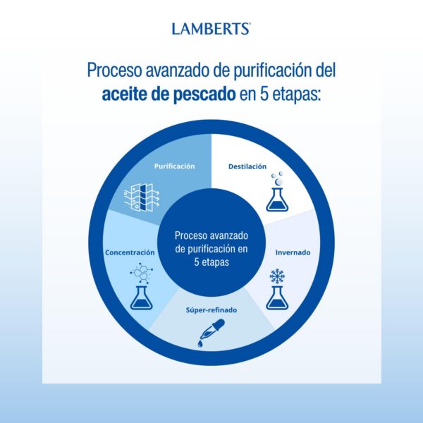 Frasco de Omega 3 Ultra Lamberts