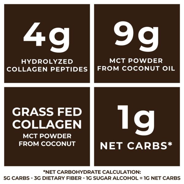 Frente de envase combinando dos polvos MCT