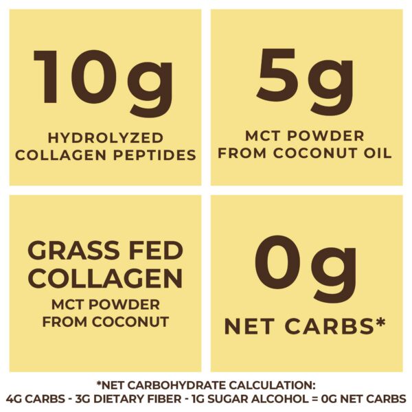 Etiqueta Left Coast Keto MCT Powder