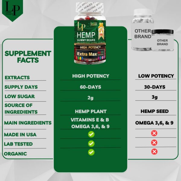 Gomitas con color y textura frutal