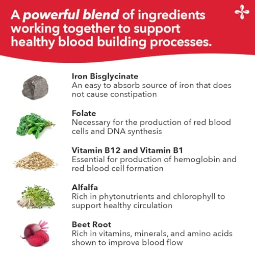 Etiqueta lateral Blood Nourish-R LifeSeasons