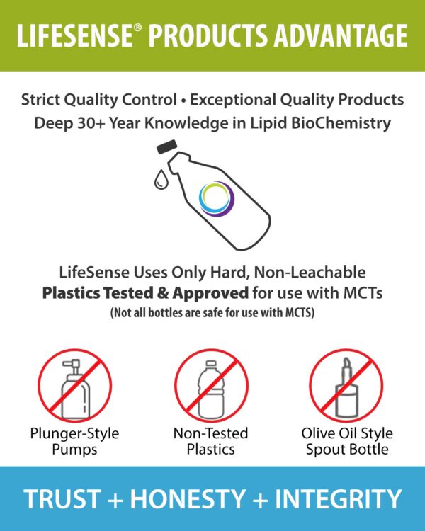 Version 1.0.0 Frasco LifeSense MCT Oil sin BPA