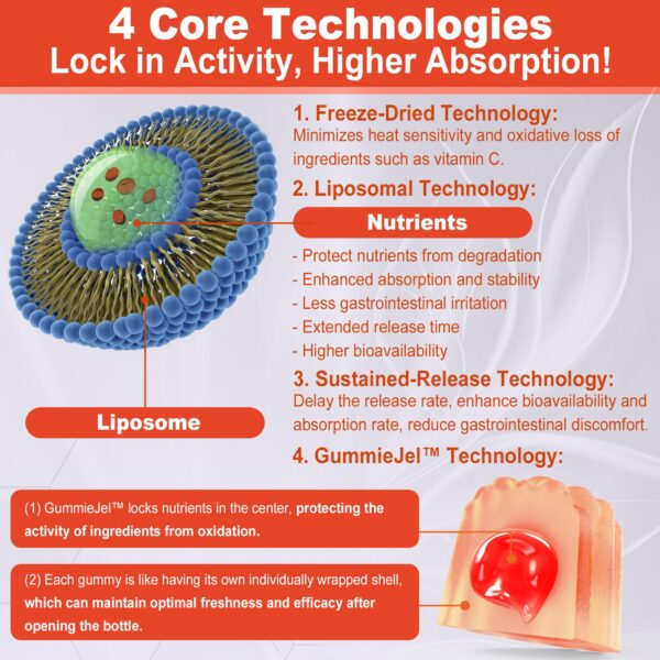 Gomitas LILICARE en frasco