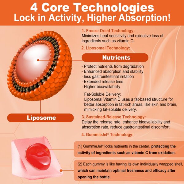 Gomas LILICARE liposomal vitamina c en empaque