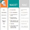 Etiqueta de información NACET en frasco