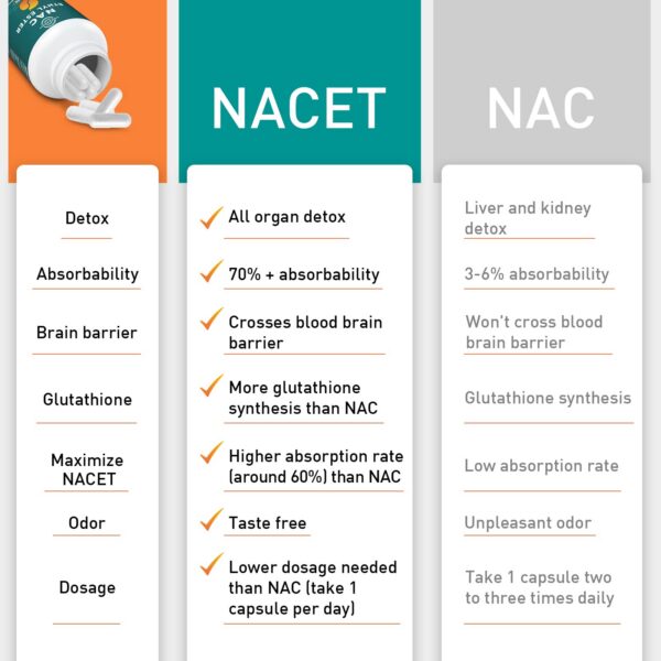 Etiqueta de información NACET en frasco