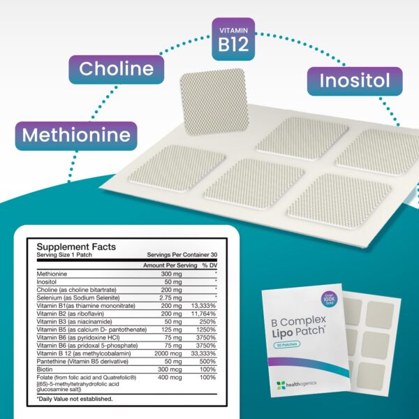 Version 1.0.0 Parches lipotrópicos para aplicación diaria