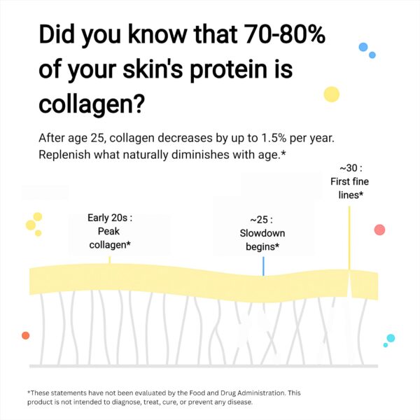 Frasco LivingRock Collagen Complex 1600mg cápsulas vegetales