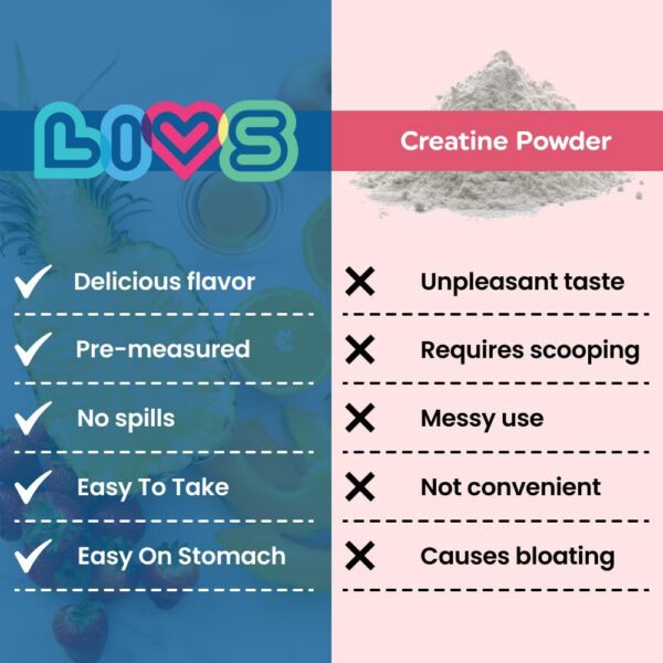 Paquete de gomitas creatina LIVS 5g por porción