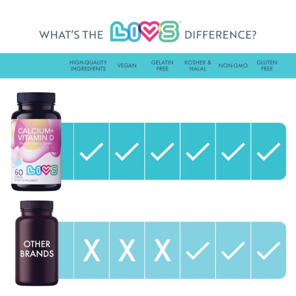 Version 1.0.0 Etiqueta lateral LIVS calcio D3