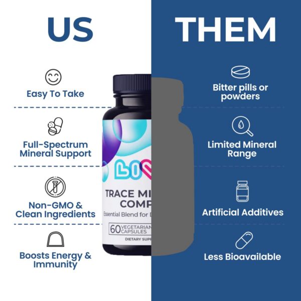 Cápsulas vegetarianas LIVS Mineral Complex