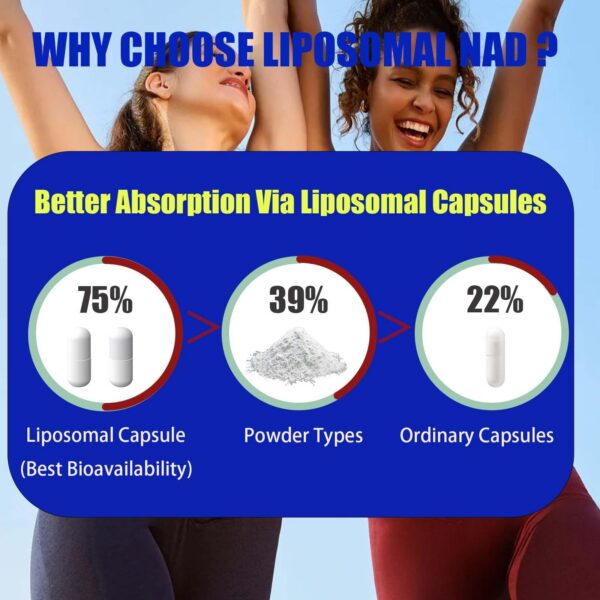 Frasco con cápsulas NAD de Lofei