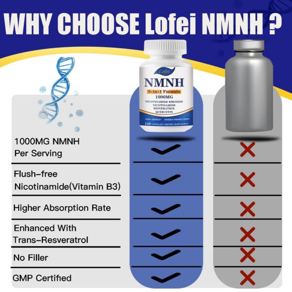 Version 1.0.0 Frasco NMNH en envase opaco