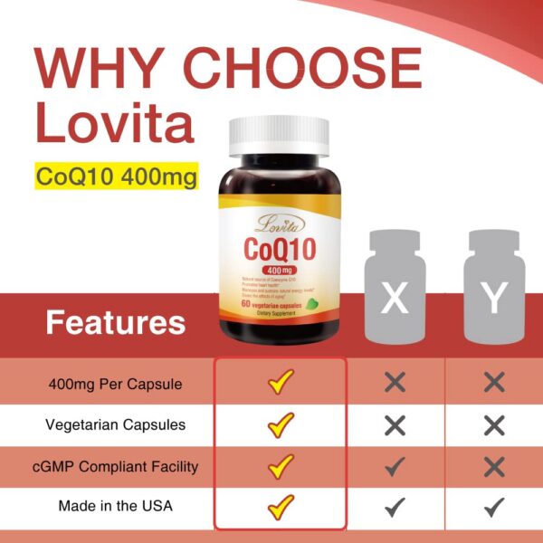 Detalles de ingredientes Lovita CoQ10