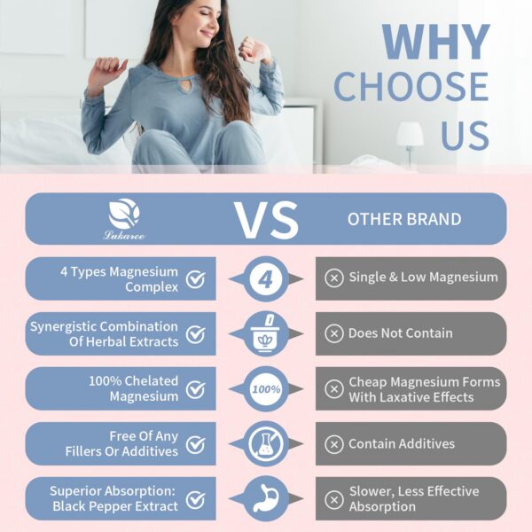 Cápsulas de magnesio en blister