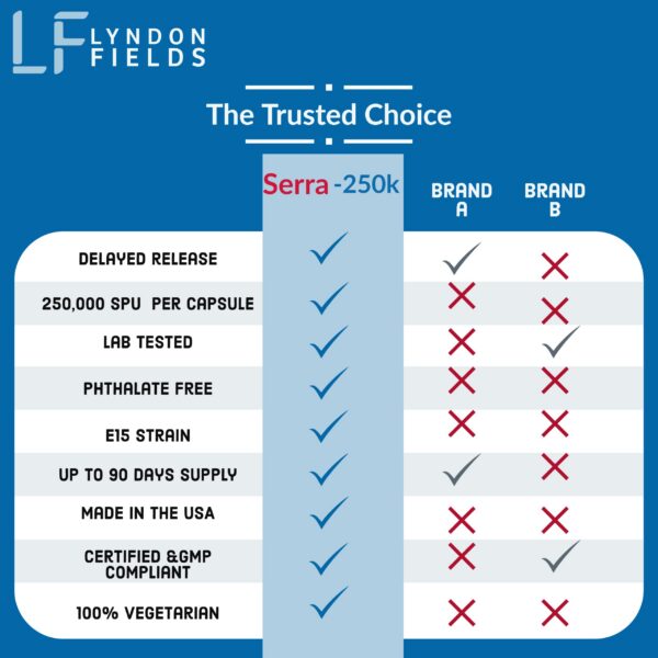 Detalle de cápsulas y empaque Serra-250K