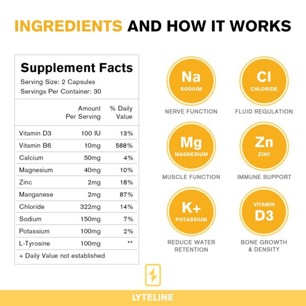 Version 1.0.0 Lista de Ingredientes LyteCaps
