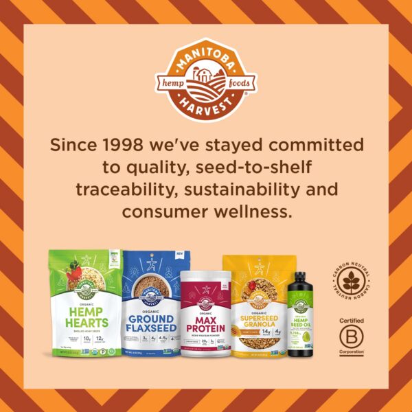 Cápsulas blandas de cáñamo en blister