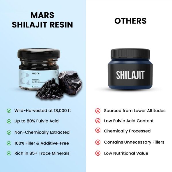 Cuchara para dosis diaria de Shilajit