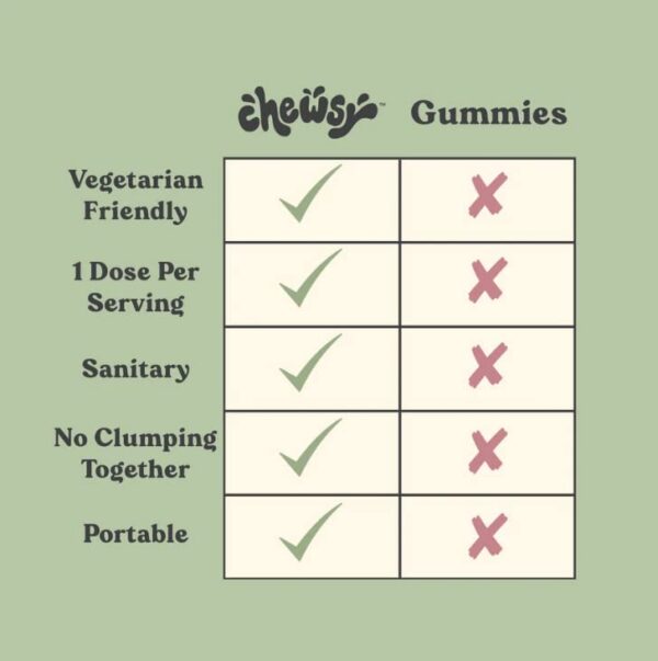 masticables chewsy ayuda para dormir rapido y prolongar sueño