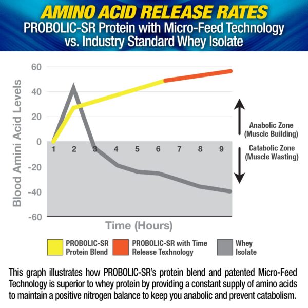 Etiqueta detallada con ingredientes clave