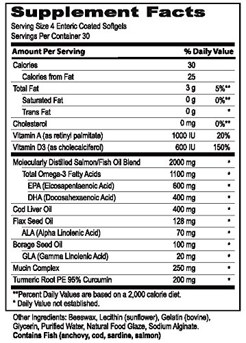 Envase MaxiTears con cápsulas blandas