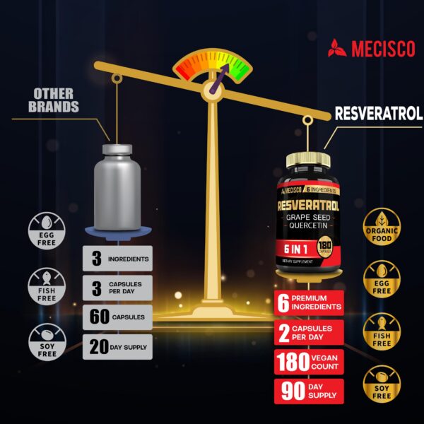 Cápsulas de Resveratrol Mecisco