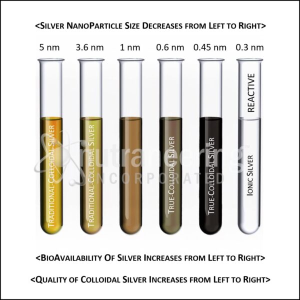 Version 1.0.0 Tapa del frasco MediSILVER Clear 250 mL