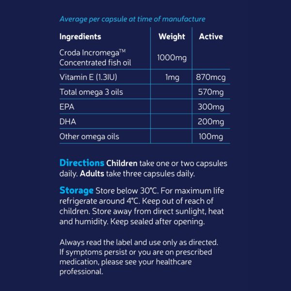 Detalle de cápsulas MEIBOCARE Omega-3