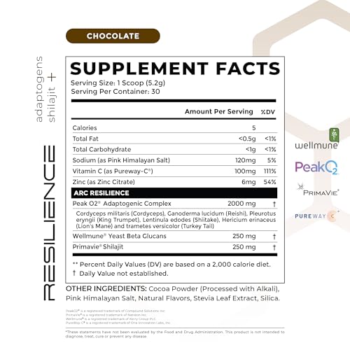 Mejora del rendimiento con mezcla de hongos